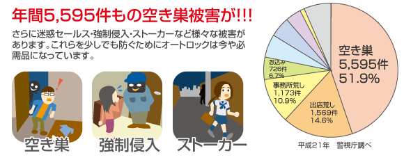 空き巣　画像