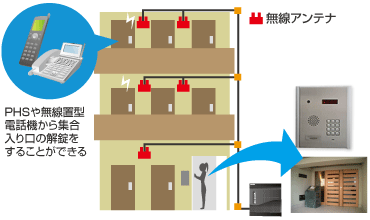 無線　オートロック　画像