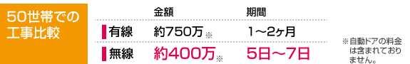 無線　オートロック　画像