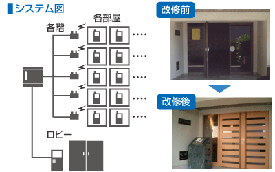 無線　オートロック　画像