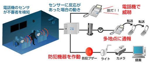 センサーのシステム