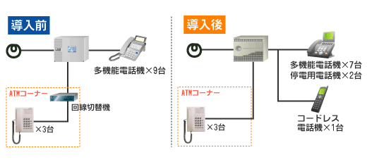 呼出電話機の回線図