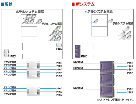 総合システムの回線図