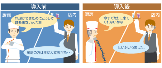 インカムシステム 導入事例