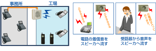 スピーカーによる構内放送