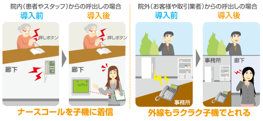 ハンディナースコール 導入事例