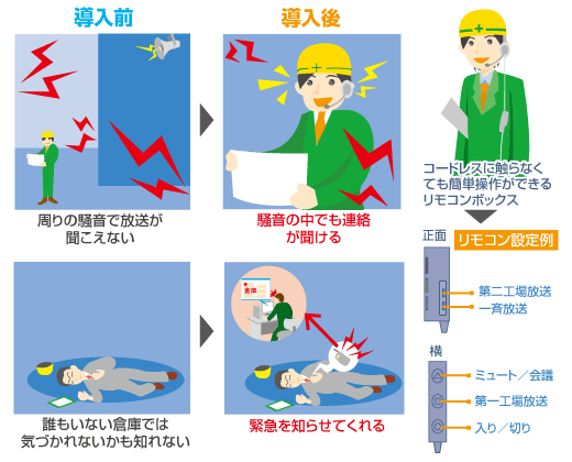 自動発報 導入事例