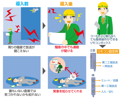 自動発報　導入事例