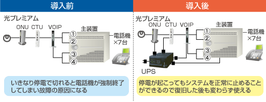 無停電装置UPS ビジネスホン 事例 画像