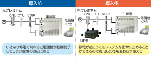 無停電装置UPS