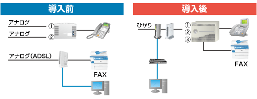 ひかりによる削減案