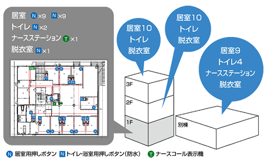 小規模ナースコール・Yuiコール ビジネスホン 事例 画像