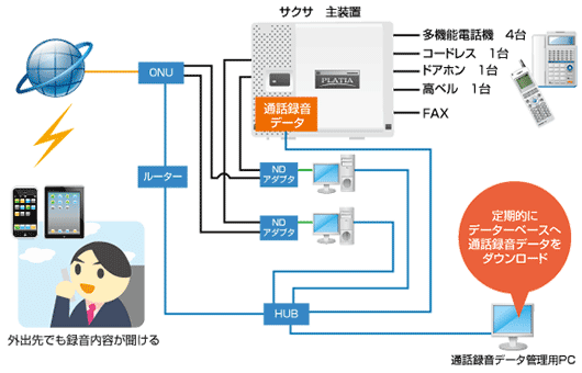 ビジネスホン 導入事例