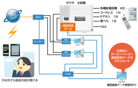 ビジネスホン　導入事例