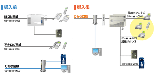 ビジネスホン 導入事例