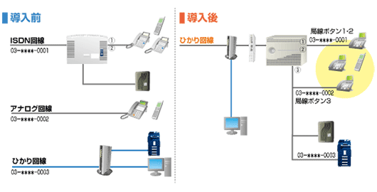 ビジネスホン　導入事例