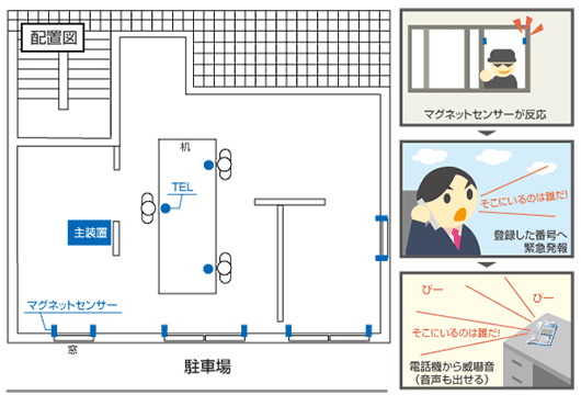 ビジネスホン 導入事例