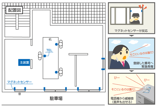 ビジネスホン　導入事例