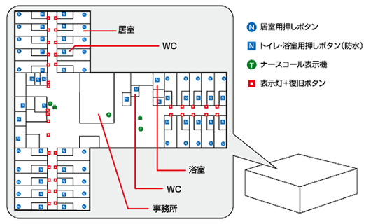 ナースコール 導入事例