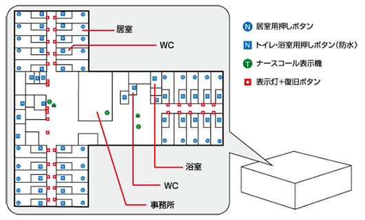 ナースコール　導入事例