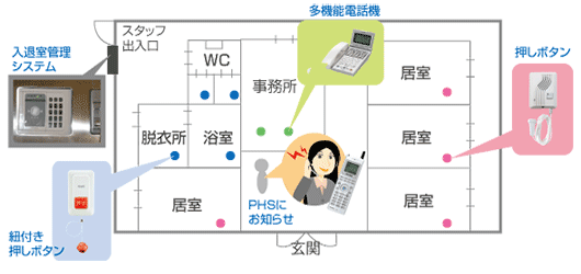 ナースコール 導入事例