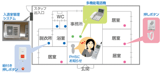 ナースコール　導入事例