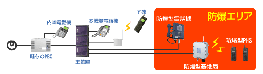防爆機器 導入事例