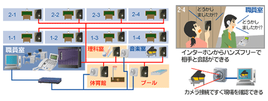 インターホン連動システム　導入事例