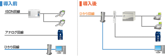 ひかり電話の導入事例 ひかり電話 画像