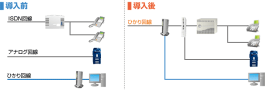 ひかり電話の導入事例