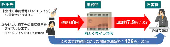 コールバックシステム 画像