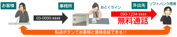 転送機能 画像