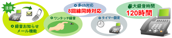ボイスメール 画像