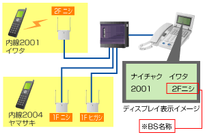 Site Link 画像