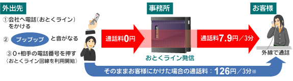 Bizモバイルリンク 画像