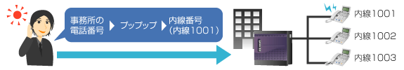 Bizモバイルリンク 画像
