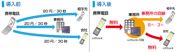 Bizモバイルリンクメリット ビジネスホン 画像