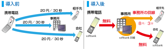 ビジネスホン　画像