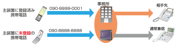 ビジネスホン　画像