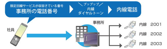 ビジネスホン　画像