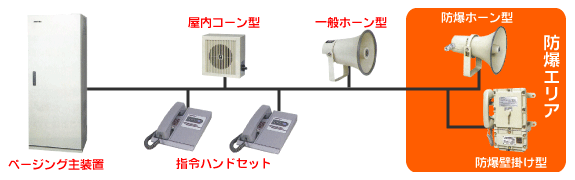 防爆 画像