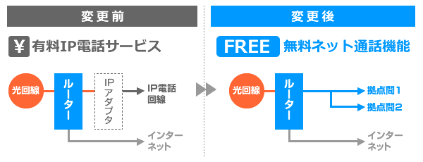 ビジネスホン　導入事例