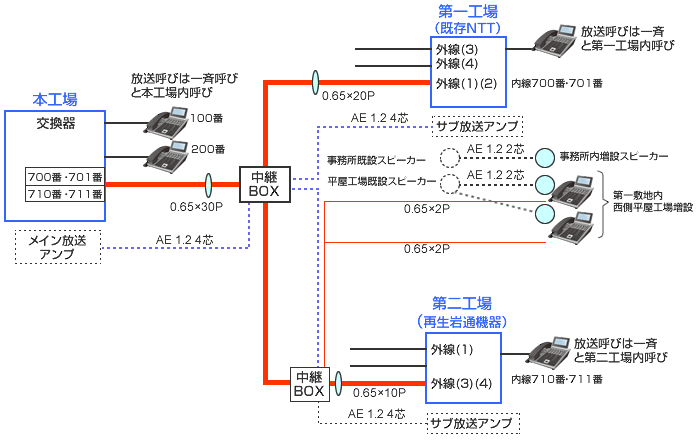 ビジネスホン　導入事例