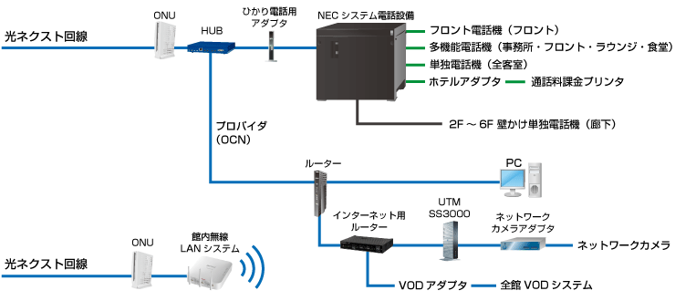 ホテルシステム導入事例