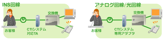 CTI　一般的　図