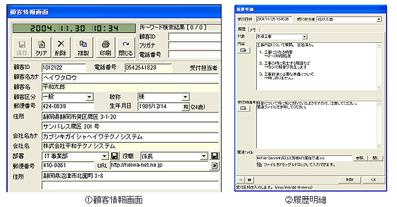 CTI　一般的　図