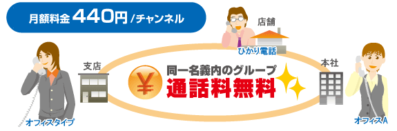 ひかり電話オフィスタイプ メリット