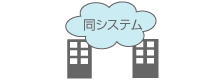 複数拠点統合システム ビジネスホン 画像