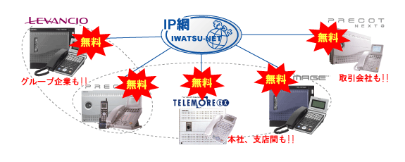 IWATSU-NET 岩通 画像