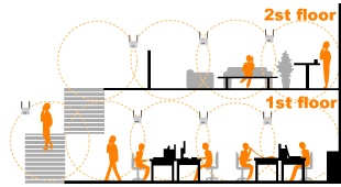 コードレス 範囲